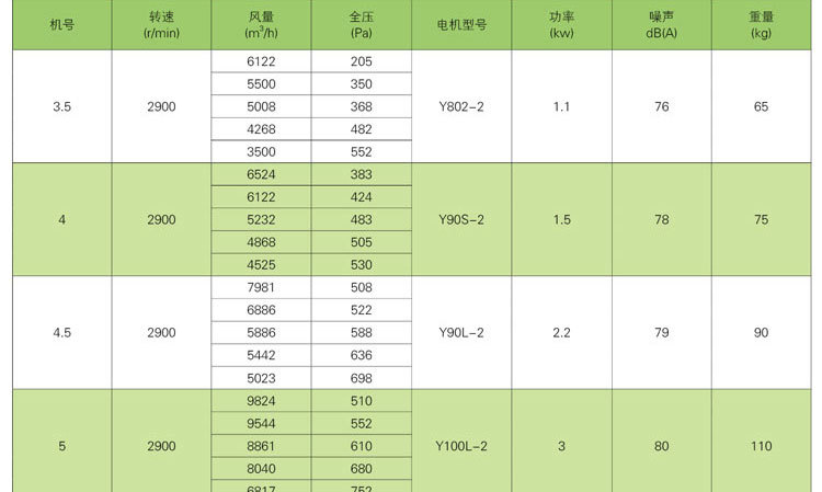 如何調(diào)節(jié)消防排煙風(fēng)機(jī)？