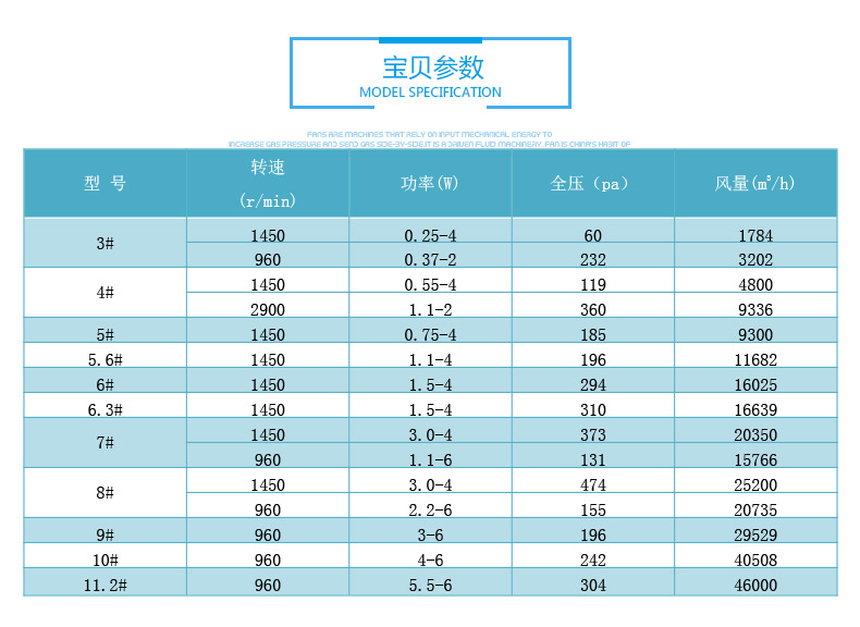 屋頂消防排煙風(fēng)機型號參數(shù)表